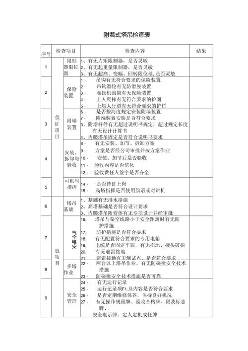 附着式塔吊检查表.docx
