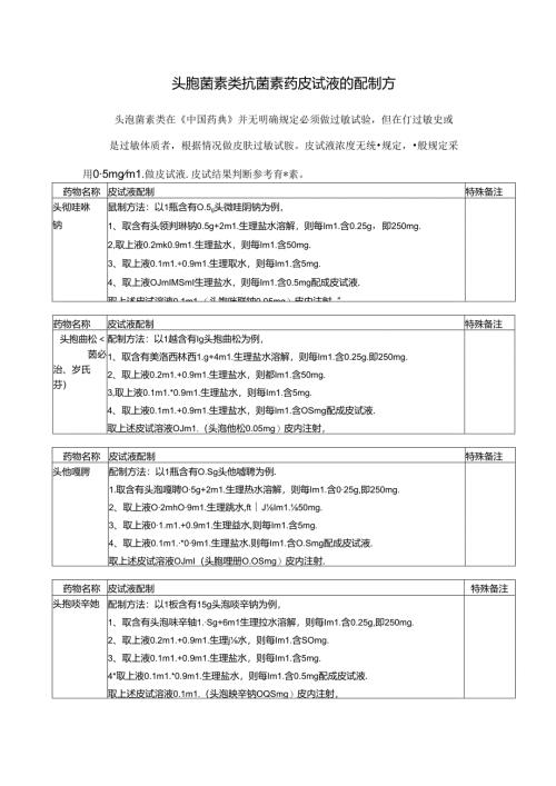 头孢菌素类抗菌素药皮试液的配制方.docx