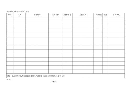 顾客退货汇总表模板.docx