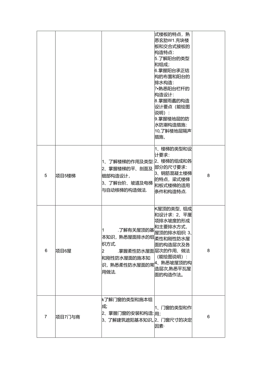 建筑工程技术专业 《建筑构造》课程标准.docx_第3页