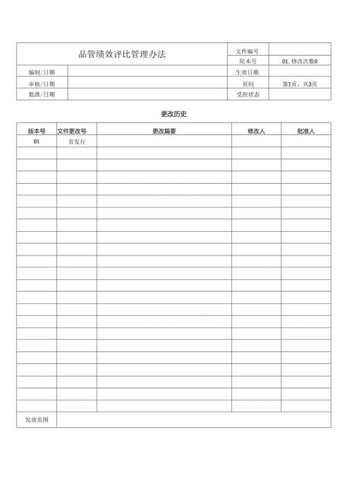 品管绩效评比管理办法.docx