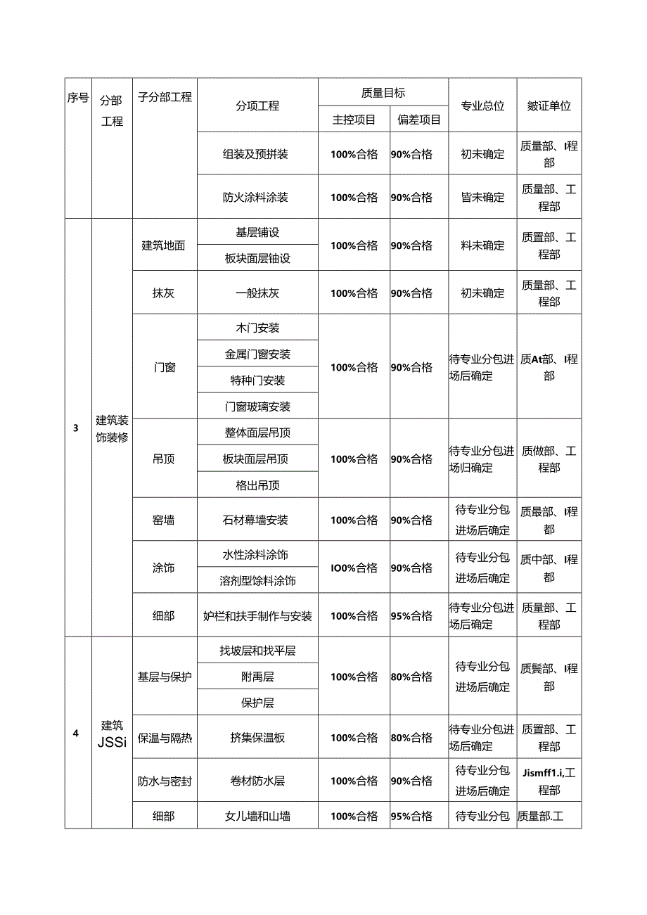 质量管理计划.docx_第2页