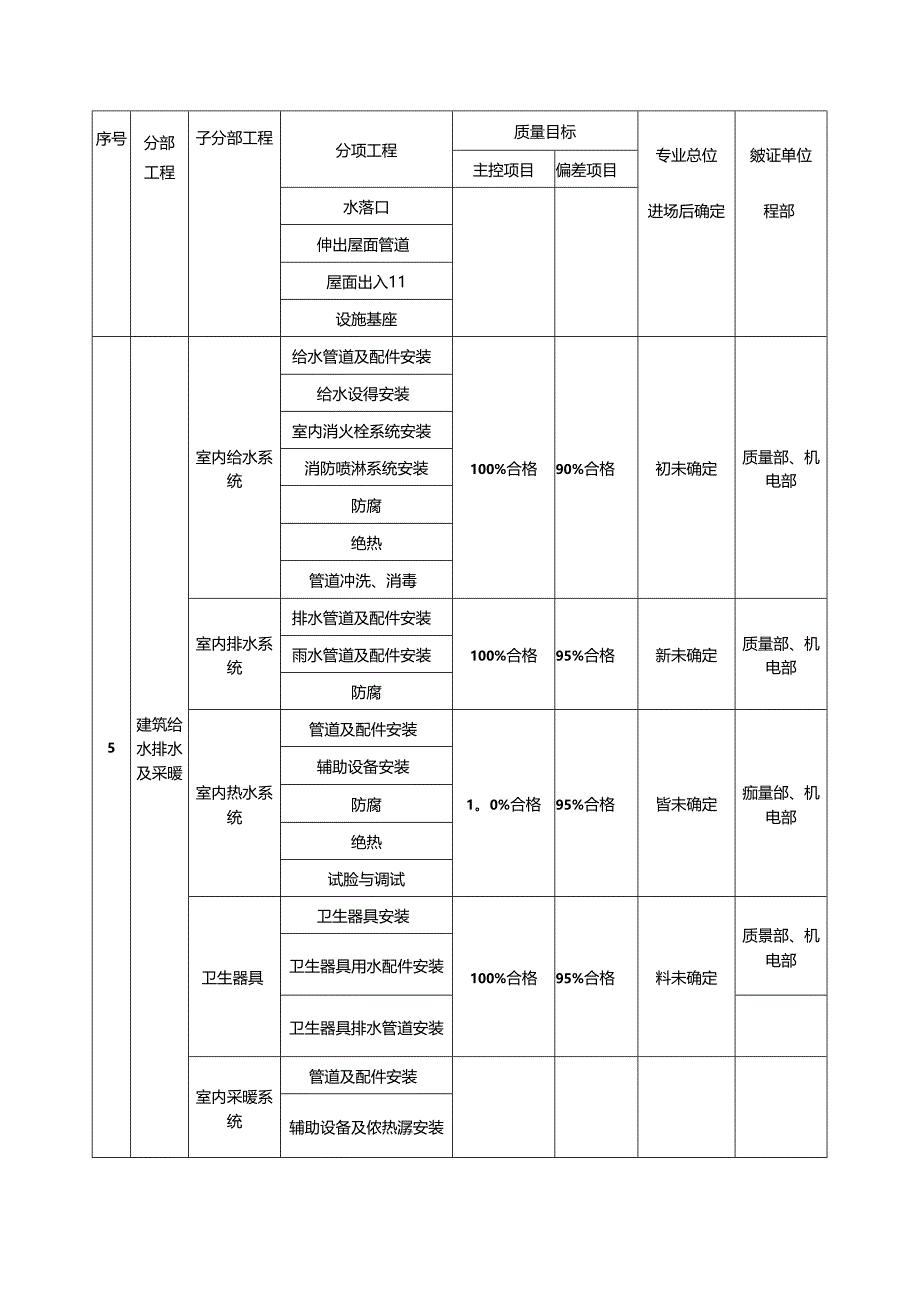 质量管理计划.docx_第3页