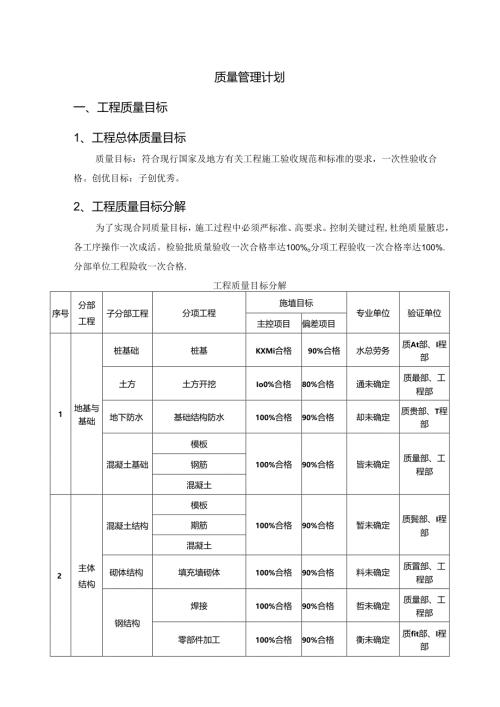 质量管理计划.docx