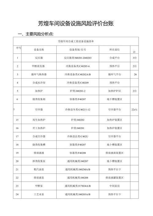 芳烃车间设备设施风险评价台账.docx