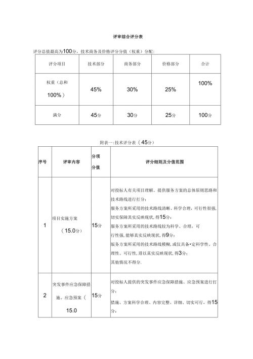 评审综合评分表.docx