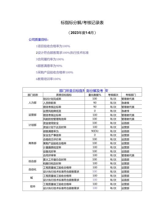 目标指标分解考核记录.docx