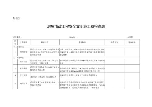 附件2：房屋市政工程安全文明施工费检查表.docx