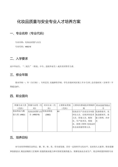 职业技术学校化妆品质量与安全专业人才培养方案.docx