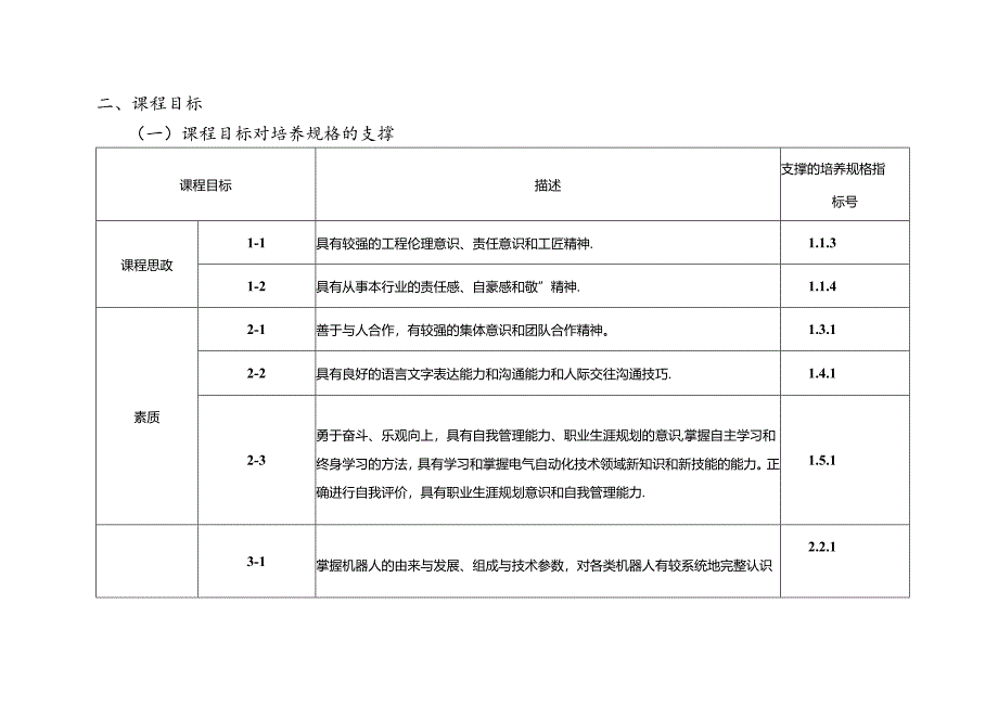 职业技术学校电气自动化技术《工业机器人现场编程》课程标准.docx_第2页