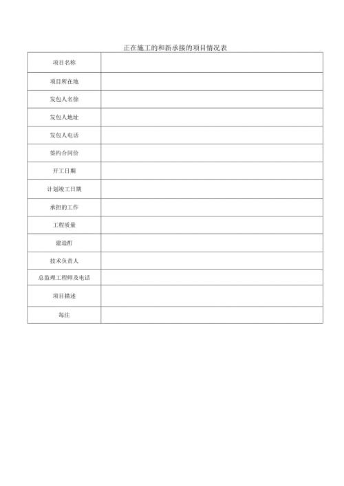 正在施工的和新承接的项目情况表.docx
