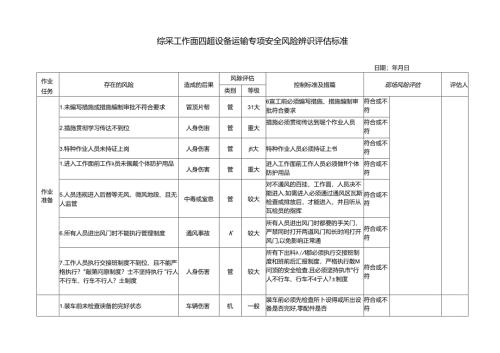 综采工作面四超设备运输专项安全风险辨识评估标准.docx