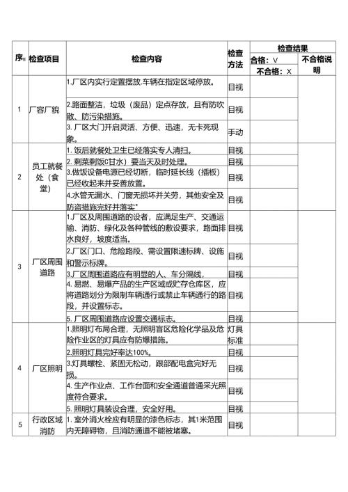 节前安全检查表范本.docx