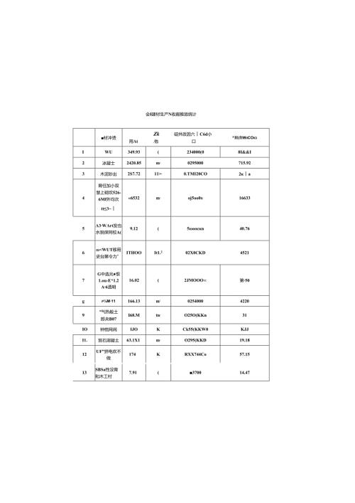 建筑全生命周期碳排放计算专篇.docx