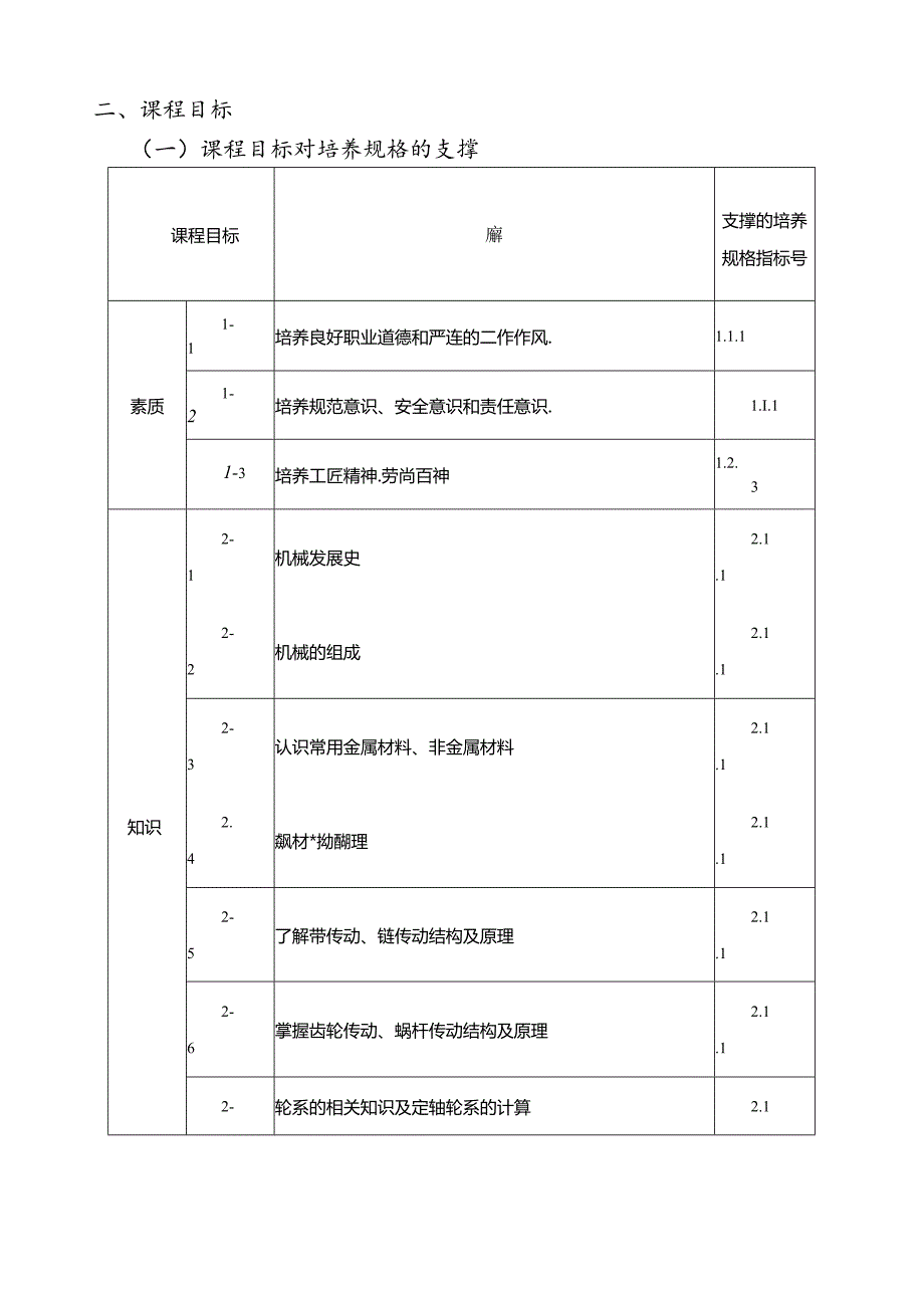 职业技术学校电气自动化技术《机械基础》课程标准.docx_第2页