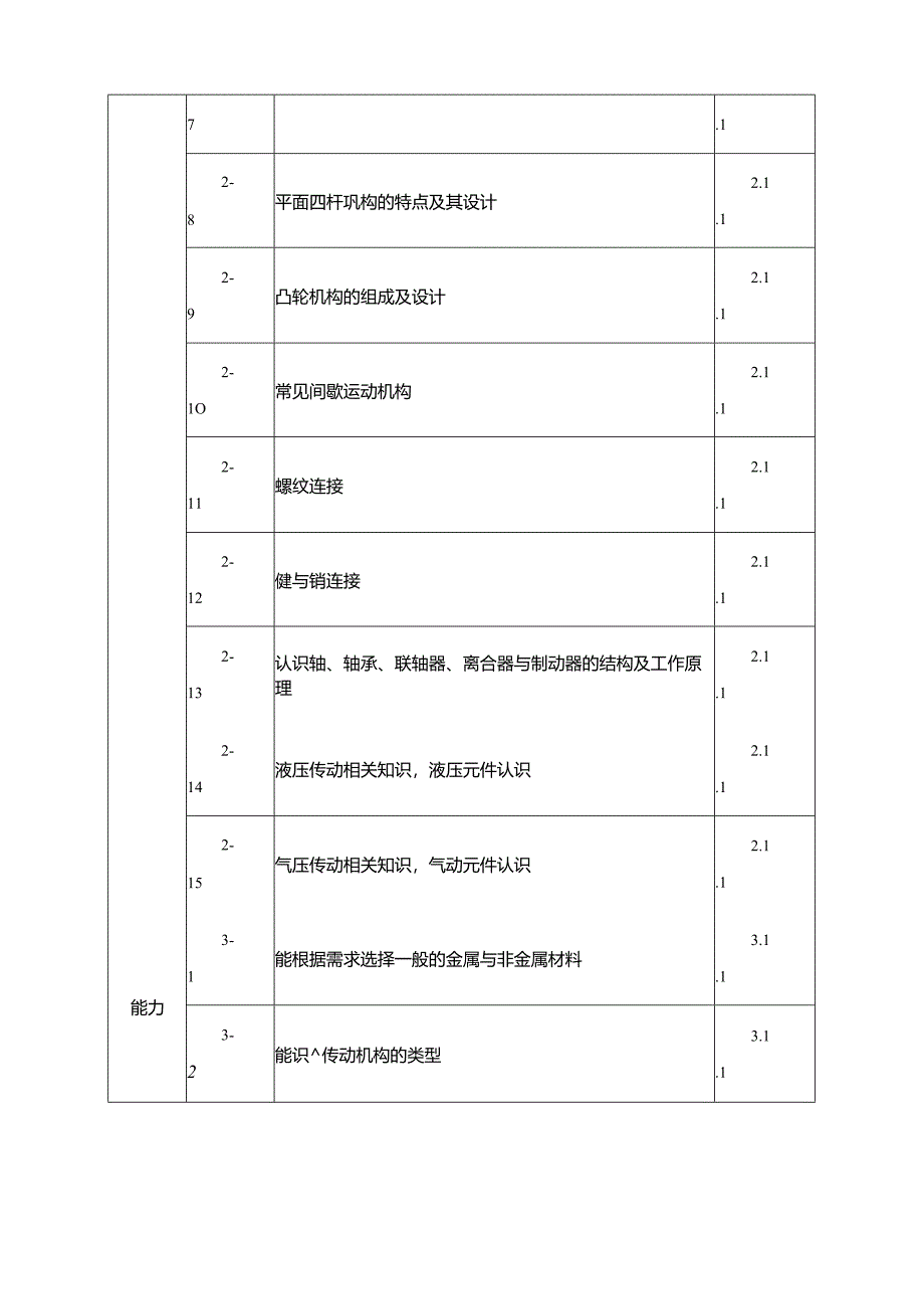 职业技术学校电气自动化技术《机械基础》课程标准.docx_第3页
