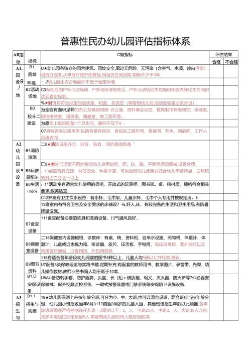 普惠性民办幼儿园评估指标体系.docx