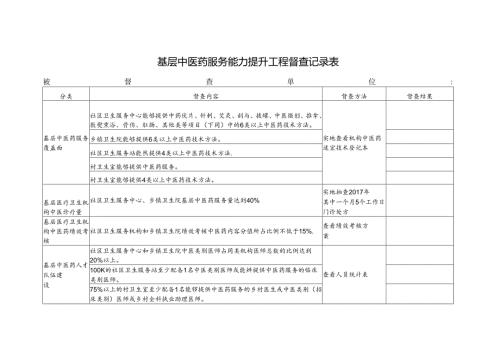 基层中医药服务能力提升工程督查记录表.docx