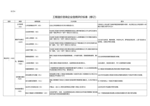工程造价咨询成果质量检查评分表（2024） 山西省.docx