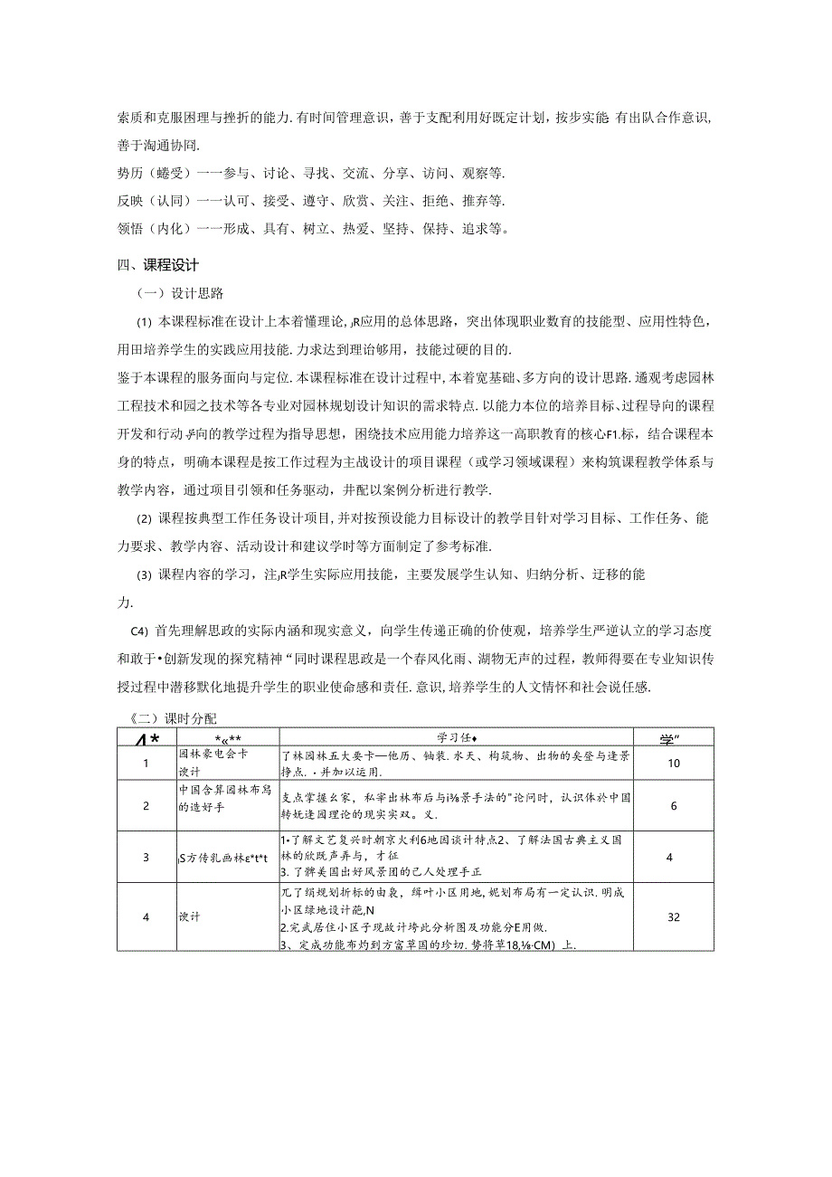 职业技术学院园林景观规划设计核心课课程标准.docx_第2页