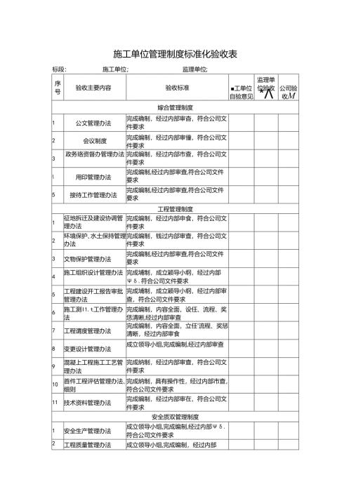 施工单位管理制度标准化验收表.docx