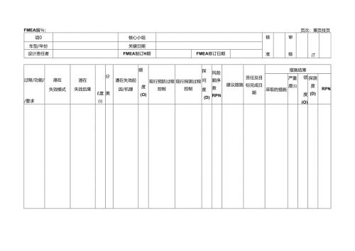 过程潜在失效模式及后果分析（PFMEA）模板.docx
