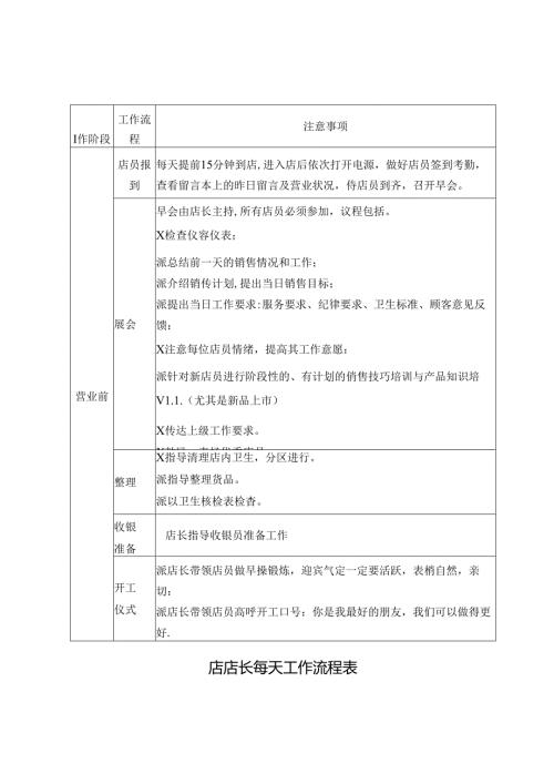 店长每天工作流程表.docx
