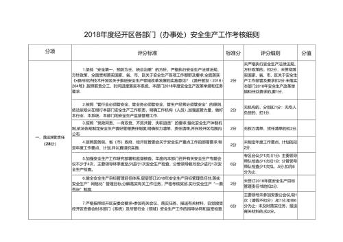 部门安全生产考核细则.docx
