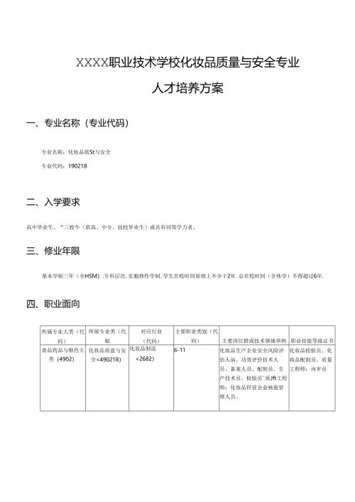 职业技术学校化妆品质量与安全专业人才培养方案.docx