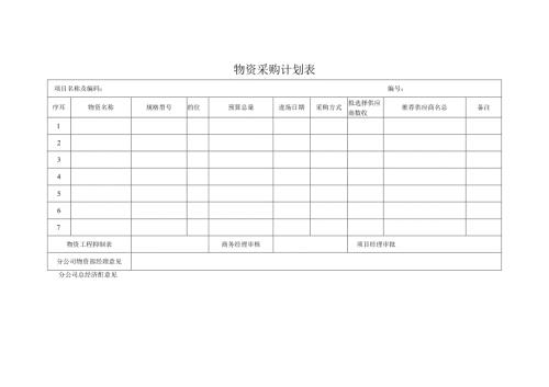 物资采购计划表.docx