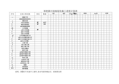 郑密路口绿地绿化施工进度计划表.docx