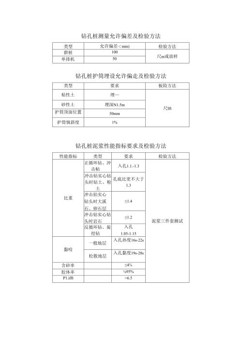 钻孔桩允许偏差（姚亮）.docx