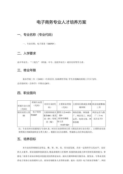职业技术学校电子商务专业人才培养方案.docx