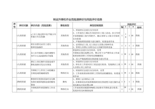 转运升降机作业危险源辨识与风险评价信息.docx