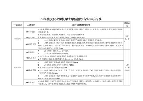 本科层次职业学校学士学位授权专业审核标准.docx