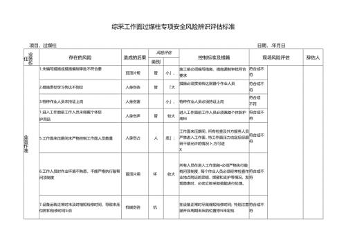 综采工作面过煤柱专项安全风险辨识评估标准.docx