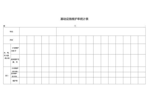 基础设施维护率统计表.docx
