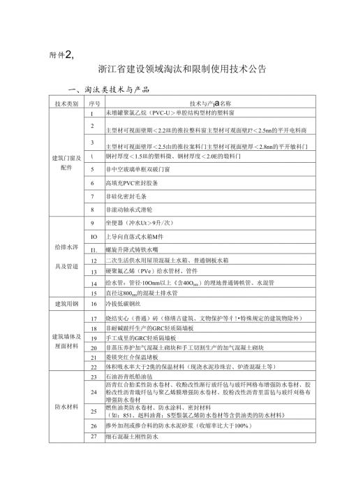 浙江省建设领域淘汰和限制使用技术公告建设发2010210号.docx