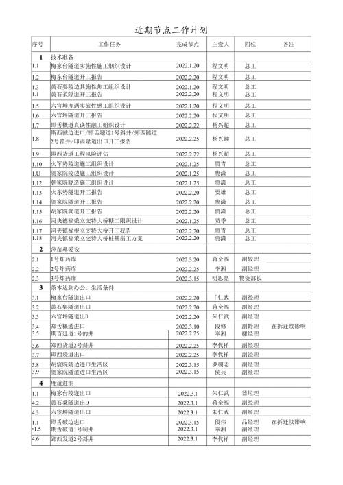 附件4：近期节点工作计划（西十铁路湖北段2标）.docx