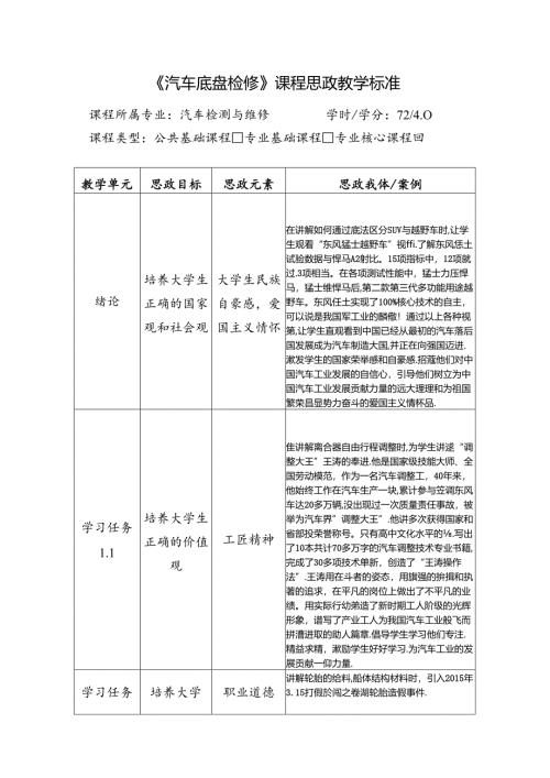 职业技术学院《汽车底盘检修》课程思政标准.docx