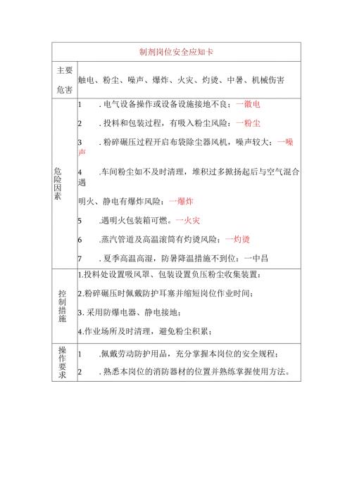 某医院安全岗位应知卡.docx