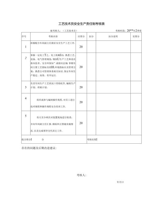 工艺技术员安全生产责任制考核表.docx