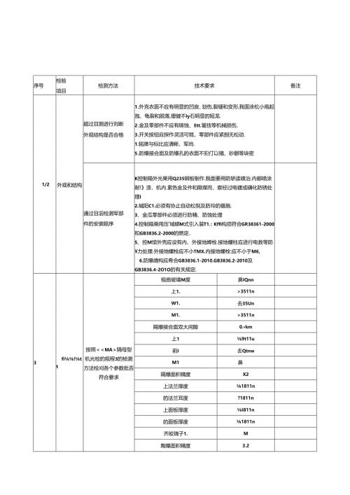 矿用隔爆兼本安型可编程控制器机壳检验规程.docx