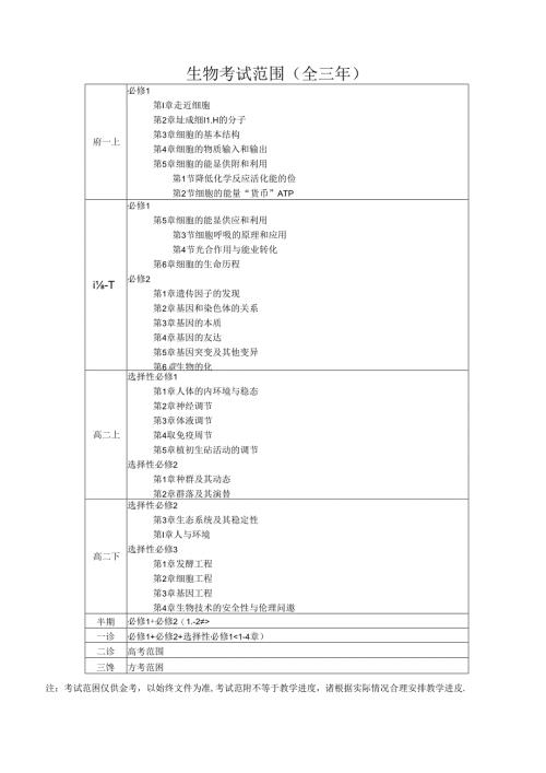 考试范围（全三年）.docx
