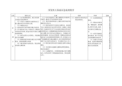 突发性大客流应急处理程序.docx