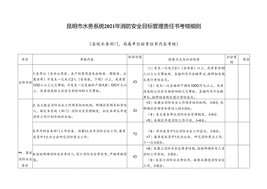 附件3:消防安全管理考核细则.docx_第1页