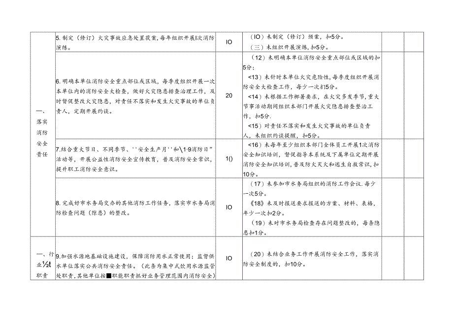 附件3:消防安全管理考核细则.docx_第2页