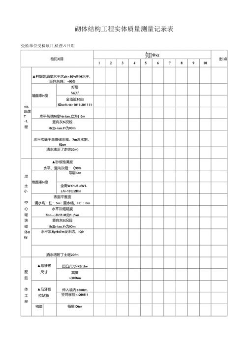 砌体结构工程实体质量测量记录表.docx
