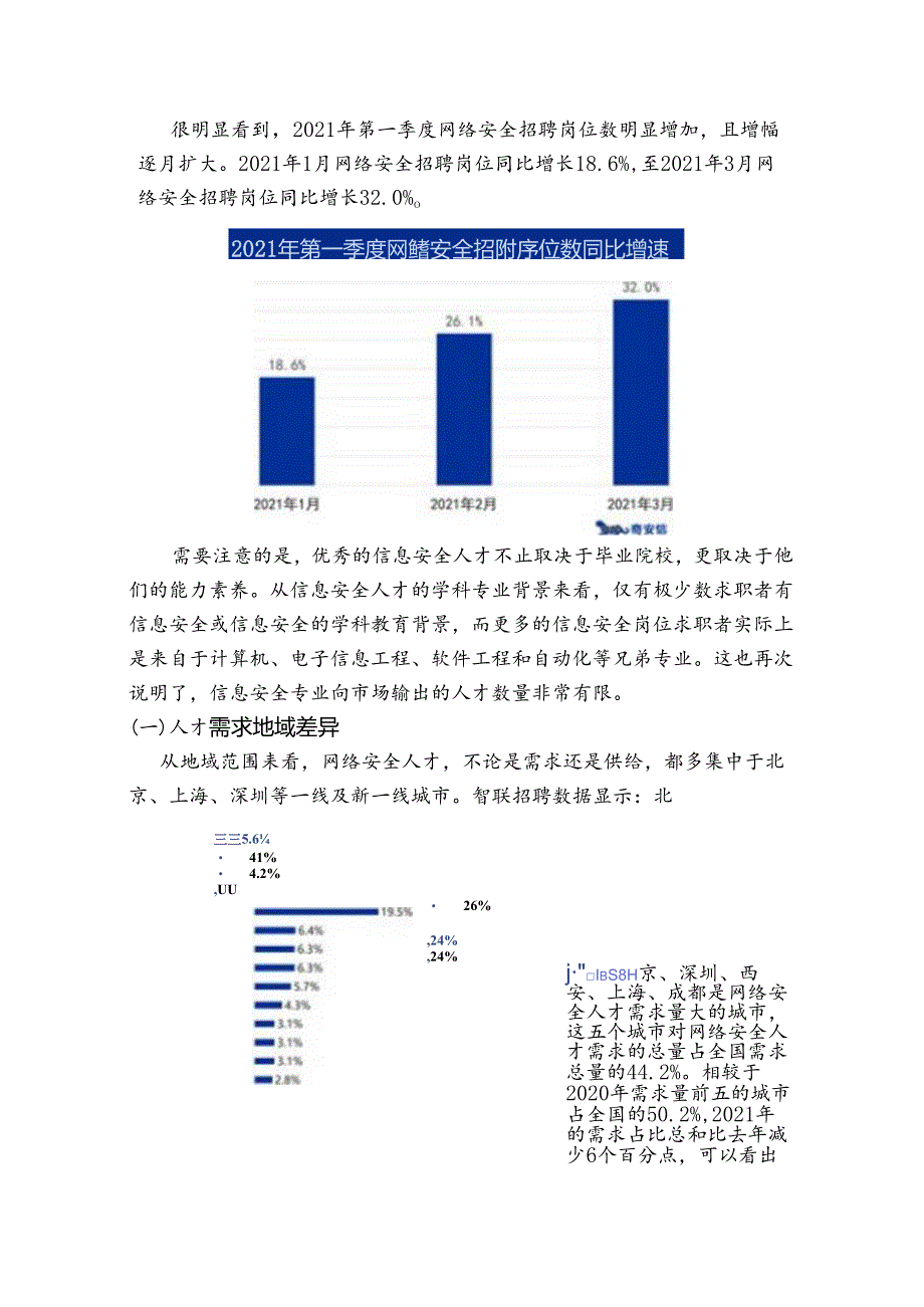 职业技术学校信息安全技术应用专业人才需求调研报告.docx_第3页