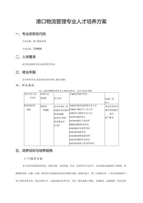 职业技术学校港口物流管理专业人才培养方案.docx